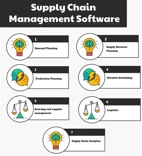 Top 15 Supply Chain Management Software in 2022 - Reviews, Features, Pricing, Comparison - PAT ...