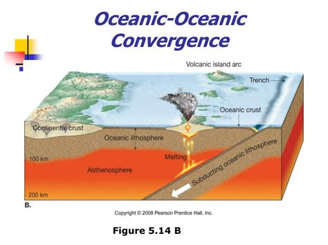 PPT - Chapter 5 Plate Tectonics: A Scientific Theory Unfolds PowerPoint Presentation - ID:353846