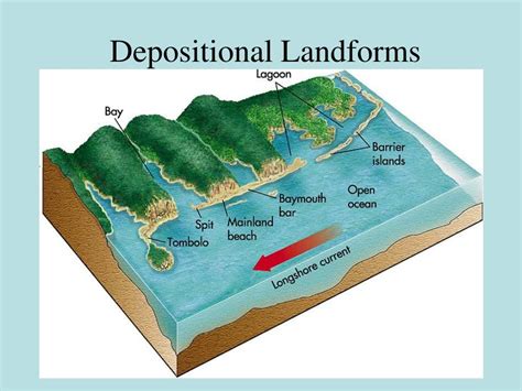 Erosional And Depositional Coastal Landforms