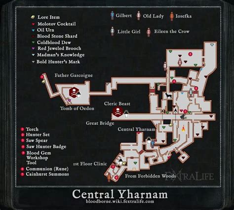 ¿Perdidos por Yharnam? Aquí están todos los mapas de Bloodborne