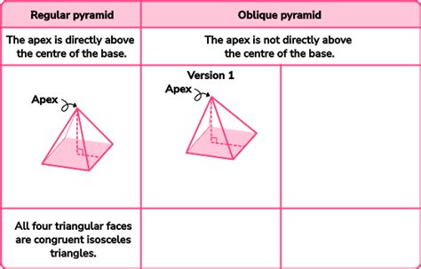 Pyramid Surface Area