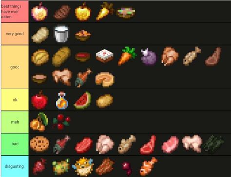 minecraft food tier list : r/Uncensoredminecraft