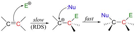 10.2. Simple electrophilic addition mechanism | Organic Chemistry II