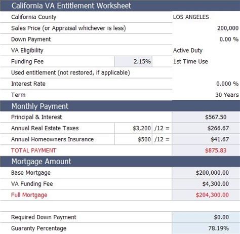 11 best VA Loan Calculator images on Pinterest | Loans calculator, Florida and Illinois