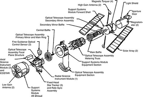 Assessment of Options for Extending the Life of the Hubble Space ...