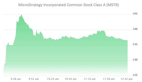 Billion Dollar Public Company Microstrategy Moves $250 Million Into BTC ...