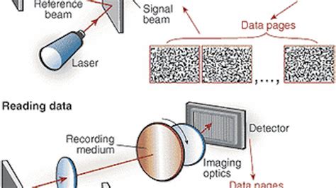 Holographic technology handles data storage | Vision Systems Design