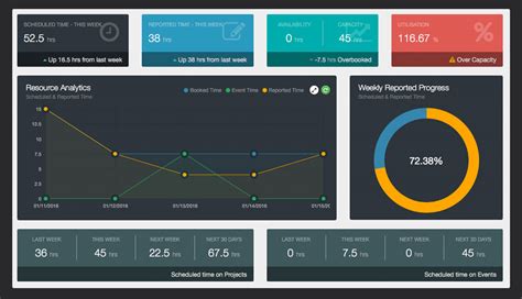 New Project Team Dashboards, Billing Rate Cards & More Resource ...