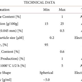 Physical properties of the iron powder. | Download Table