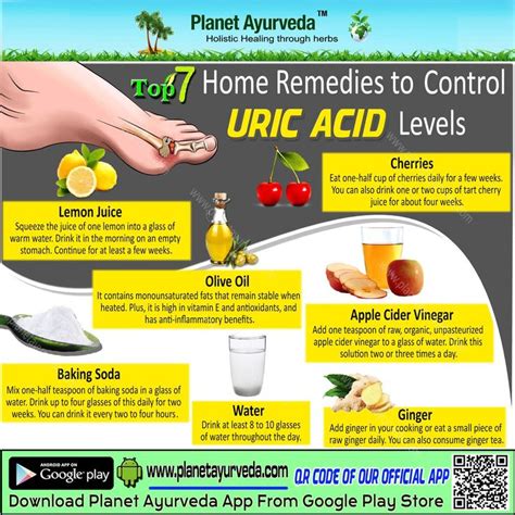 Uric Acid Normal Range Umol/l To Mg/dl