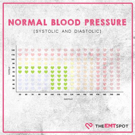 Ideal Blood Pressure Chart Healthiack | Hot Sex Picture