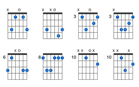 How to Play C Minor Chords - Basic, Barre, Inversions and Variations