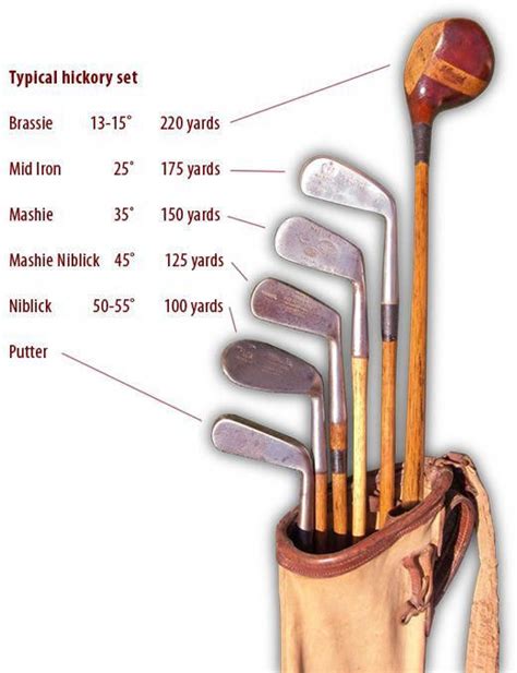 Vintage Golf Clubs with Hickory Shafts... | Vintage golf clubs, Golf clubs, Vintage golf