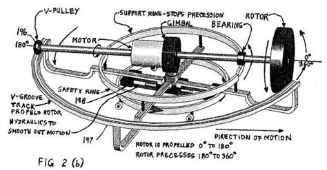 ANTI-GRAVITY MACHINE PATENTED | Anti gravity, Tesla technology, Free energy