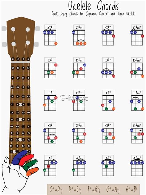 Ukulele Chord Chart Printable