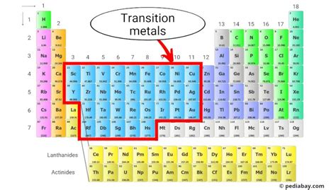 Transition metals of Periodic Table - Pediabay