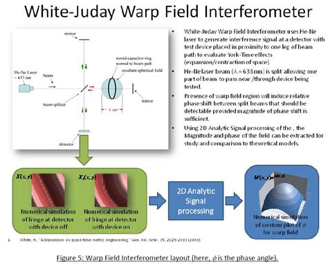 Paper suggests NASA Warping space time experiments needs about 1 million times better detection ...