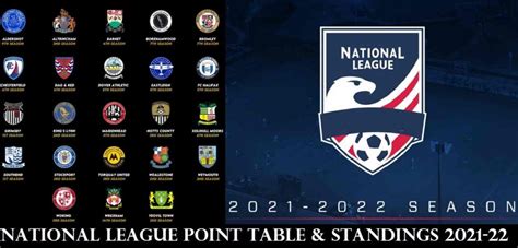 National League 2021-22 Points Table | Vanarama National League