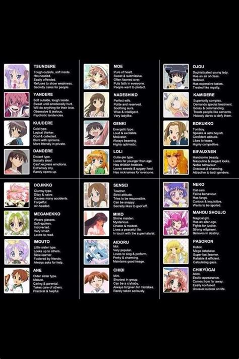 Anime Personality Types | Anime Amino