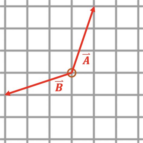 Vector Addition – Introductory Physics: Classical Mechanics