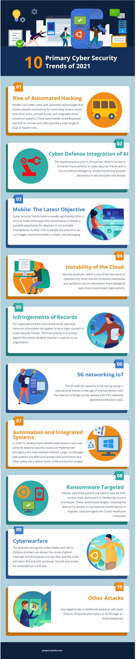 10 Primary Cyber Security Trends of 2021