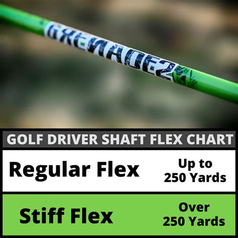 Golf Shaft Flex Chart