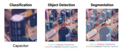 YOLO V8: A State-of-the-Art Object Detection Model with Significant Advantages over Previous ...