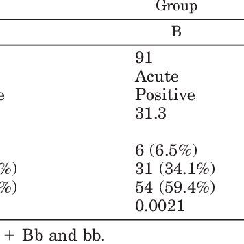 Relation between VDR gene polymorphism and onset pattern | Download Table