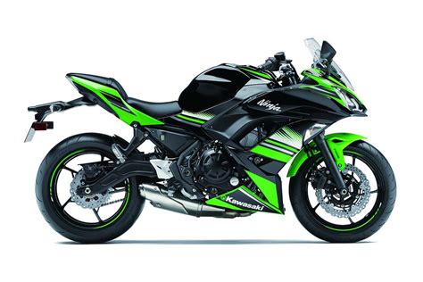 KAWASAKI NINJA 650 (2017-2020) Review | Specs & Prices