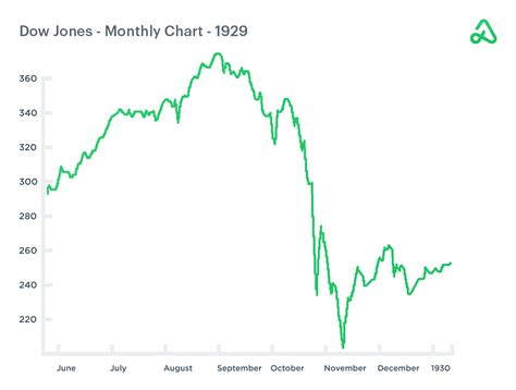 Financial History Guide | Option Alpha