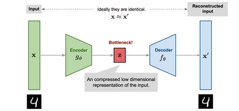 A beginner’s guide to dimensionality reduction in Machine Learning | by Judy T Raj | Towards ...