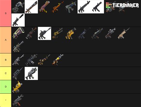 Fortnite STW Assault Rifles Tier List (Community Rankings) - TierMaker