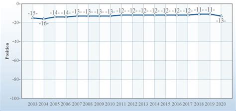 UCLA Computer Engineering Ranking – CollegeLearners.com