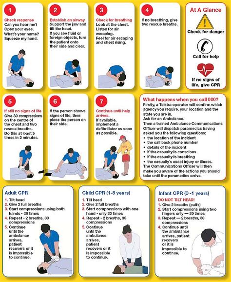 Emergency - CPR