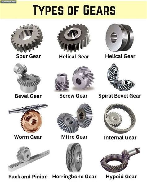 TYPES OF GEARS Spur Gear Helical Gear Helical Gear on Bevel Gear Screw ...