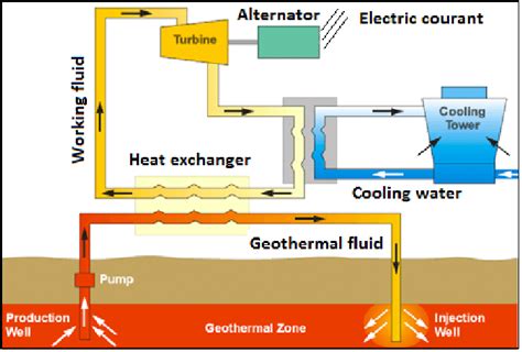 Geothermal Power Diagram