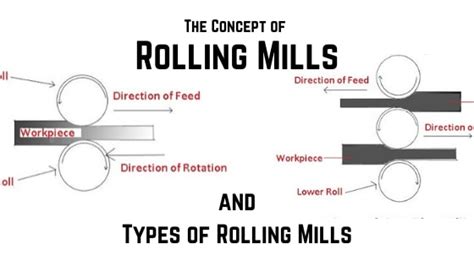 Rolling Mills: 6 Different Types of Rolling Mills [Images & PDF]