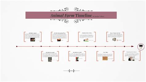 Animal Farm Timeline by Justin Talbot on Prezi