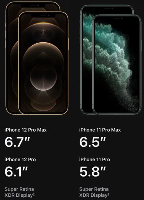 iphone 12 vs iphone 12 pro max size comparison Iphone 12's four models ...