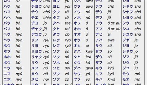 How Romaji Can Ruin Your Day