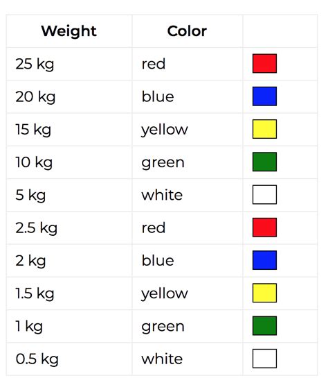 Why Do Olympic Weight Plates Have Colors? - Fit at Midlife