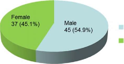 Figure 1 from Time for Eustachian Tube Function Recovery in Children with Cleft Palate after the ...