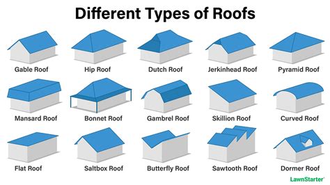 15 Types Of Roof Styles - SmartLiving - (888) 758-9103