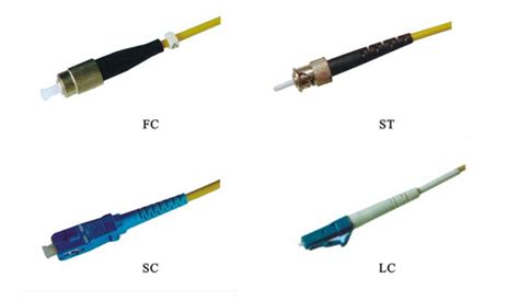 Fiber Optic Connector Types Explained In Details, 49% OFF