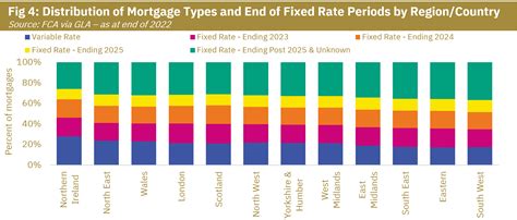 Market Commentary – August 2023 – BuiltPlace