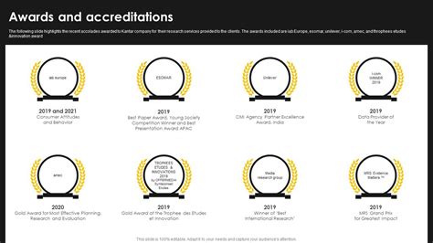 Kantar Consulting Company Outline Awards And Accreditations Diagrams PDF