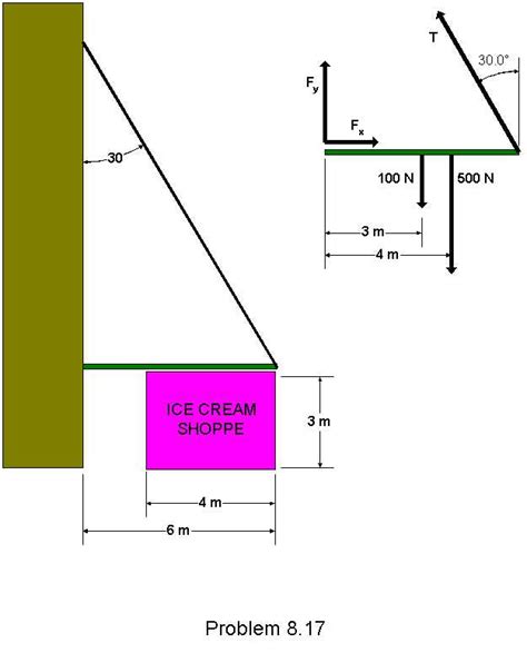 [tension force diagram force diagram] tension force diagram tbi tensile ...