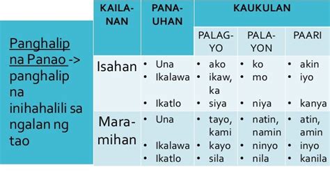 Halimbawa Ng Panghalip Pamatlig - MosOp