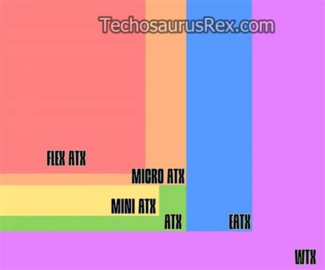 Motherboard Comparison – Telegraph