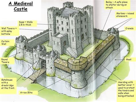 Pin by Achilleas Siamidis on valheim | Castle layout, Castle floor plan ...